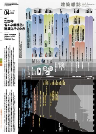 【記事掲載】座談会「環境で勝つ─建築設計の新ステージ」(建築雑誌 2013年4月号)